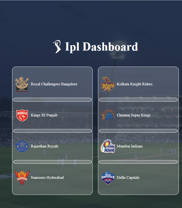 IPL Dashboard Screenshot